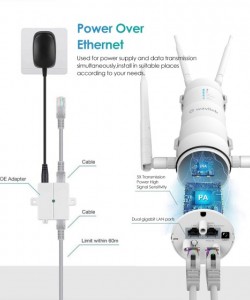 AC1200 Dual-band High Power Outdoor Wireless AP/Range Extender