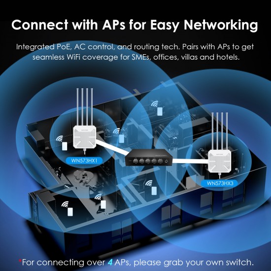 AC Kontrollü WAVLINK 5 Portlu Gigabit PoE Anahtarı – 4x LAN + 1 WAN 1000Mbps, IEEE 802.3AF/AT, Otomatik Keşif ve Ev, Otel, Ofis, Çiftlik için Merkezi AP Yönetimini Destekler