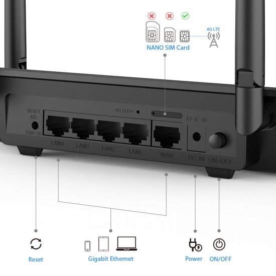 AC1200 Dual-Band 4G LTE WiFi Router Full Gigabit / Wave2 / MU-MIMO / 4G LTE / Mesh Router